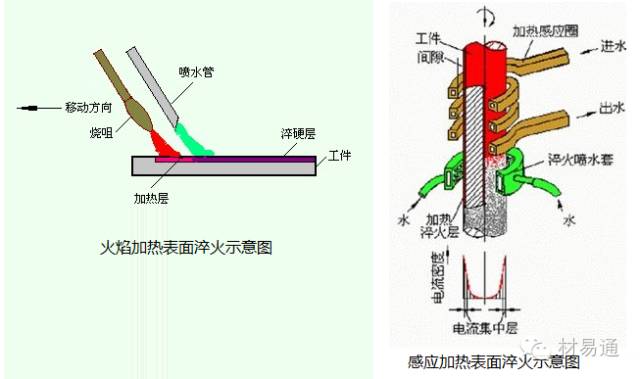 金屬表面處理工藝